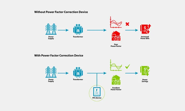 Power-Factor-Considerations Power-Factor-Considerations